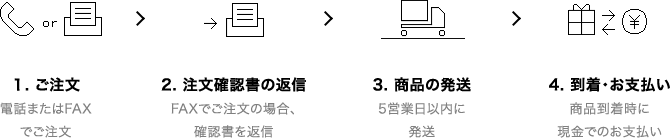 ご注文から発送までの流れ